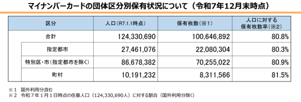 PDF���J���܂�