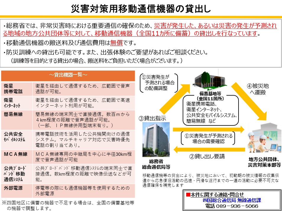 �ЊQ�΍��p�ړ��ʐM�@��̑ݏo��