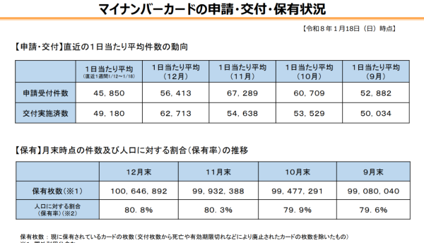 �}�C�i���o�[�J�[�h�̐\���E��t�E�ۗL�󋵁@PDF���J���܂�