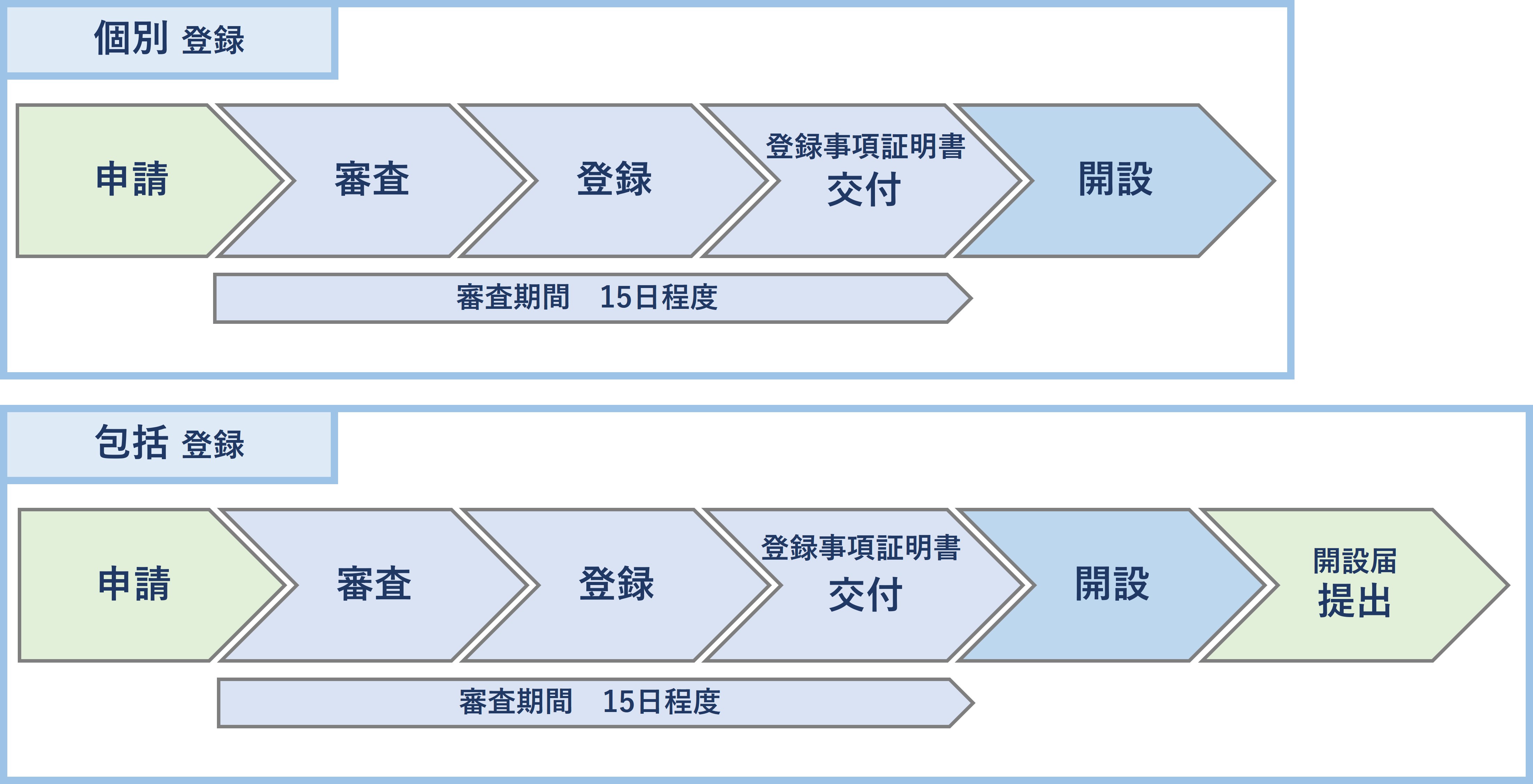 総務省｜関東総合通信局｜デジタル簡易無線局（CR）登録局のページ