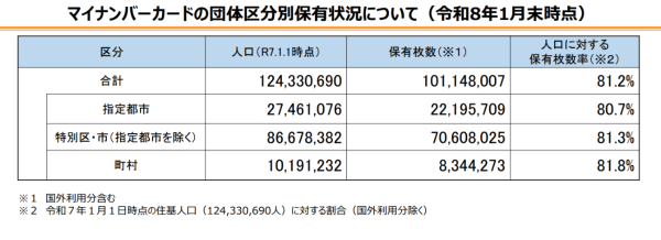 PDF���J���܂�