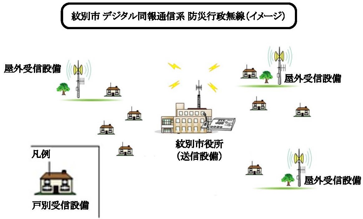 ��ʎs�f�W�^������ʐM�n�h�Ѝs�������i�C���[�W�j