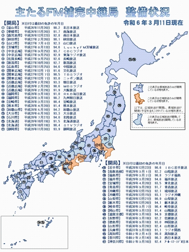 主たるFM補完中継局 整備状況(令和6年3月11日時点)