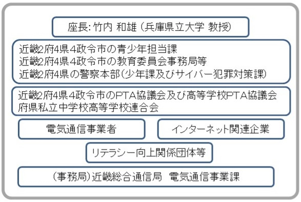 �g�D�A�\�����͒c��