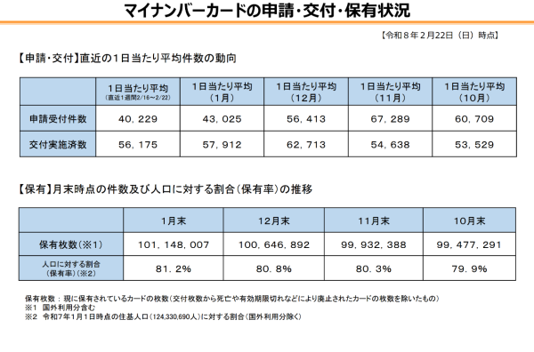 �}�C�i���o�[�J�[�h�̐\���E��t�E�ۗL�󋵁@PDF���J���܂�