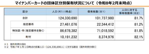 PDF���J���܂�