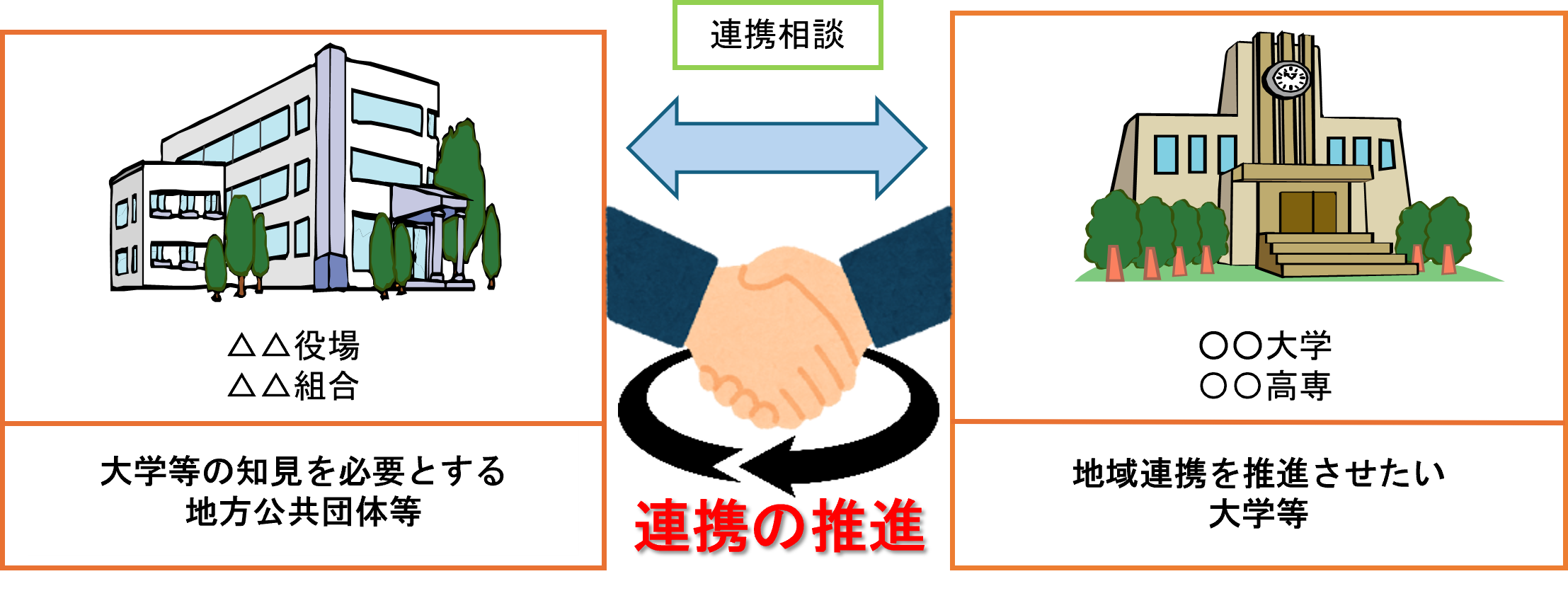 �֐����w�A�g���i�|�[�^���T�v�}