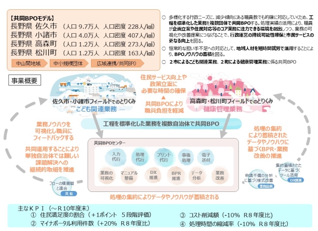 �s���j�[�Y�̑��l���ɑ΂��A�E�����̌����␧�x�ύX�ɂ��Ɩ������̕��G���A���莞���̋Ɩ��W�����A�S���E���̕s����ɖZ���̋Ɩ����ׂ��傫�ȉۑ�ƂȂ��Ă��܂��B����܂ŗՎ��E���̊��p��E���̒��ߋΖ��A����������̉������őΉ����Ă��܂������A�Վ��E���̗̍p��⓭�������v�̉e�����ɂ��]���̕��@�ł́A���������ւ̑Ή������E�ɒB���Ă��܂��B���Ɉ�莞���ɑ�ʂ̎����������K�v�ȋƖ��ł́A�O���ϑ��̎��{���������Ă��܂������A�P�Ǝ����̂ł͈ϑ��o������A�Ɩ����v�ɂ����E������A�Ɩ��S�̂̍œK���Ɏ����Ă��܂���ł����B���������󋵂𓥂܂��A���������̂��A�g���ċƖ������ʉ��E�W�������A����BPO�Z���^�[�ňꌳ�I�Ɏ����������s���d�g�݂��\�z���܂��B ��̓I�ɂ́A���v�s�A�����s�ł��ǂ��֘A�Ɩ��A���X���A���쒬�Ō��N�Ǘ��Ɩ����A�E�g�\�[�V���O���܂��B����BPO�Z���^�[�ł́A�Ɩ��֘A�f�[�^�̎�t�E���͏����̑�s�A���̓f�[�^�̐R���E��n�V�X�e���Ƃ̏ƍ��E�C�����̏�����s�A���A�g�ɂ����o�͏��̊m�F�E�v�����g��s�E���㏈���A�������ʂ̋��L�t�@�C���ւ̊i�[�E�d�q���t�����{���܂��B