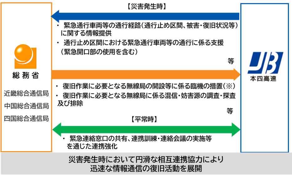 �A�g����̐}