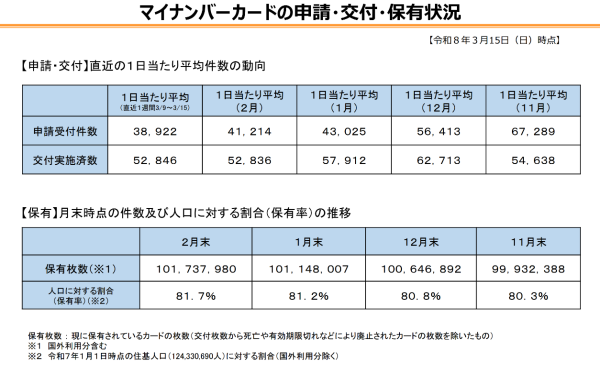 �}�C�i���o�[�J�[�h�̐\���E��t�E�ۗL�󋵁@PDF���J���܂�