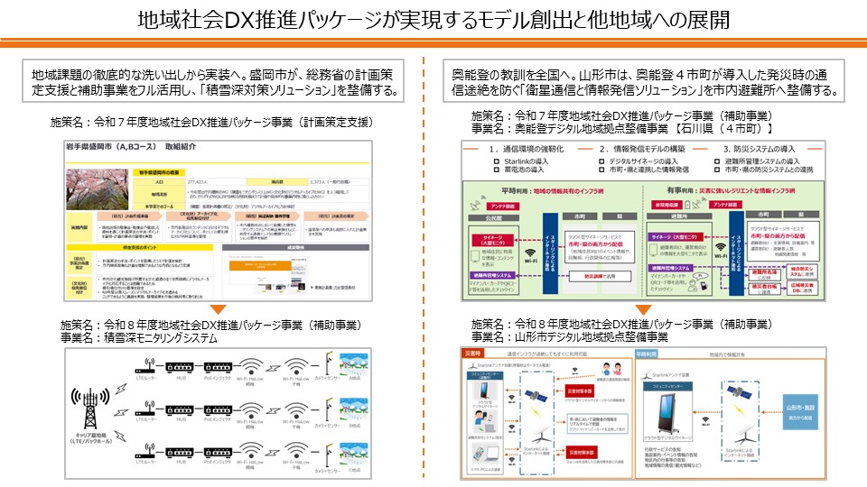 �n��Љ�DX���i�p�b�P�[�W���������郂�f���n�o�Ƒ��n��ւ̓W�J