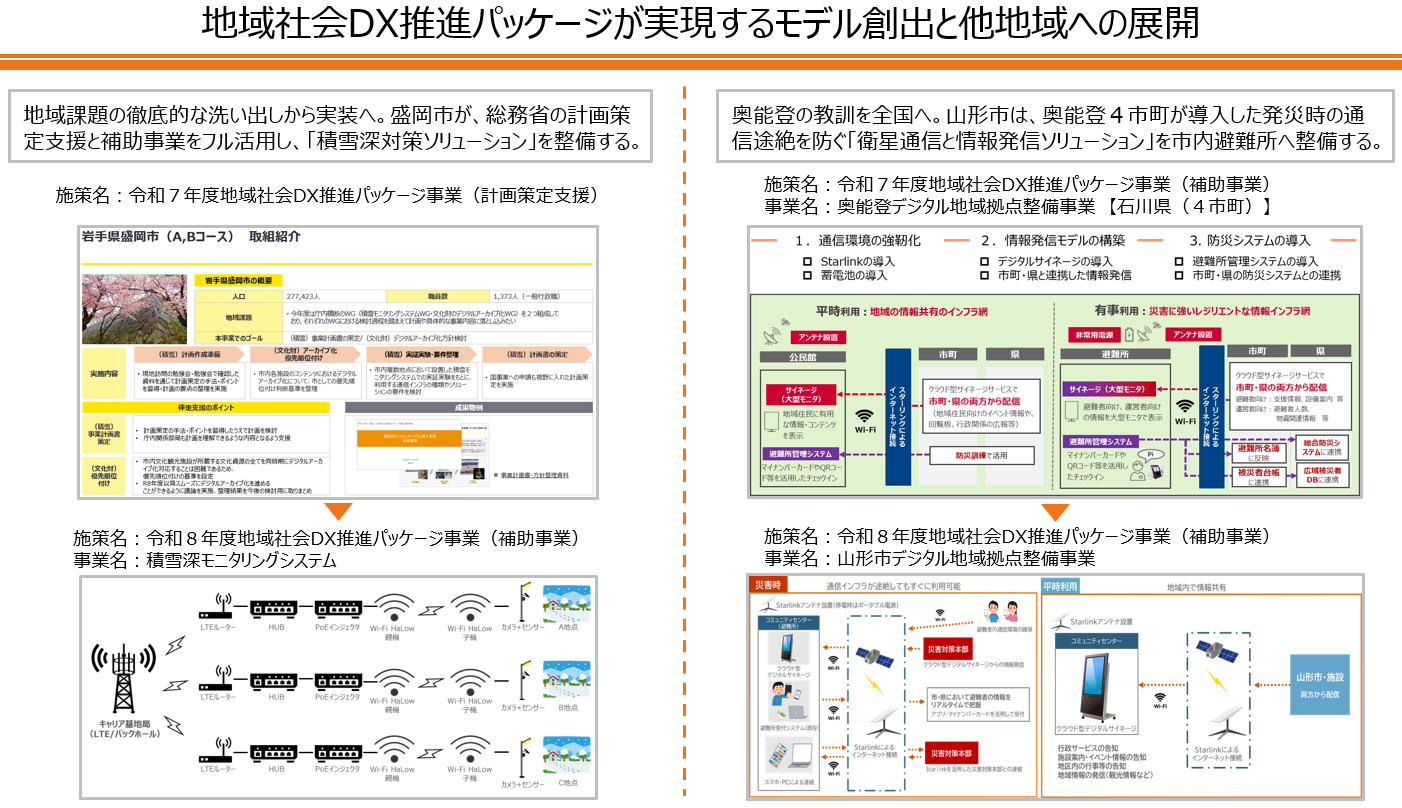 �n��Љ�DX���i�p�b�P�[�W���������郂�f���n�o�Ƒ��n��ւ̓W�J