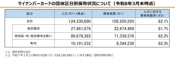 PDF���J���܂�