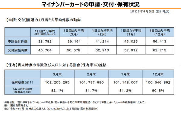 �}�C�i���o�[�J�[�h�̐\���E��t�E�ۗL�󋵁@PDF���J���܂�