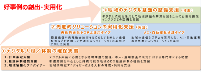 �n��Љ�DX���i�p�b�P�[�W���ƊT�v�}