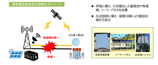 �g�ѓd�b��n�ǂ̋��x���̃C���[�W�}