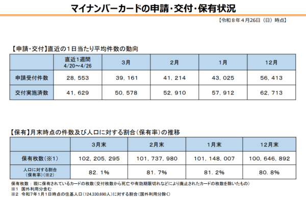�}�C�i���o�[�J�[�h�̐\���E��t�E�ۗL�󋵁@PDF���J���܂�