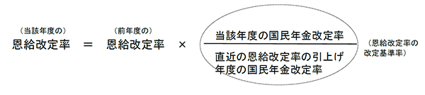 �i���Y�N�x�́j�������藦 �� �i�O�N�x�́j�������藦 �~ �k���Y�N�x�̍����N�����藦 �� ���߂̉������藦�̈��グ�N�x�̍����N�����藦�l�i�������藦�̉������j
