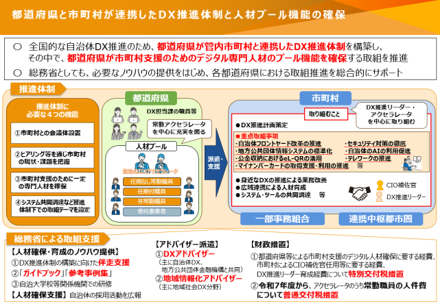 都道府県と市町村が連携したDX推進体制と人材プール機能の確保