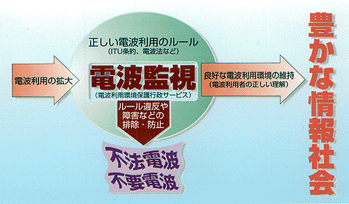 �y�C���[�W�摜�z�d�g�Ɠd�g�Ď��̊ւ��