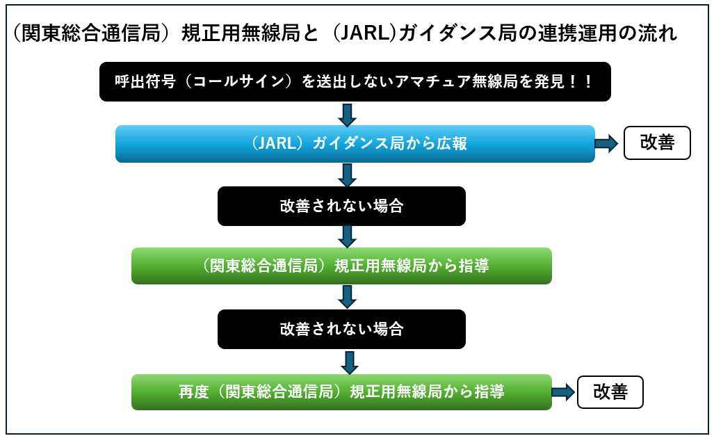 �A�g�^�p�̗���
