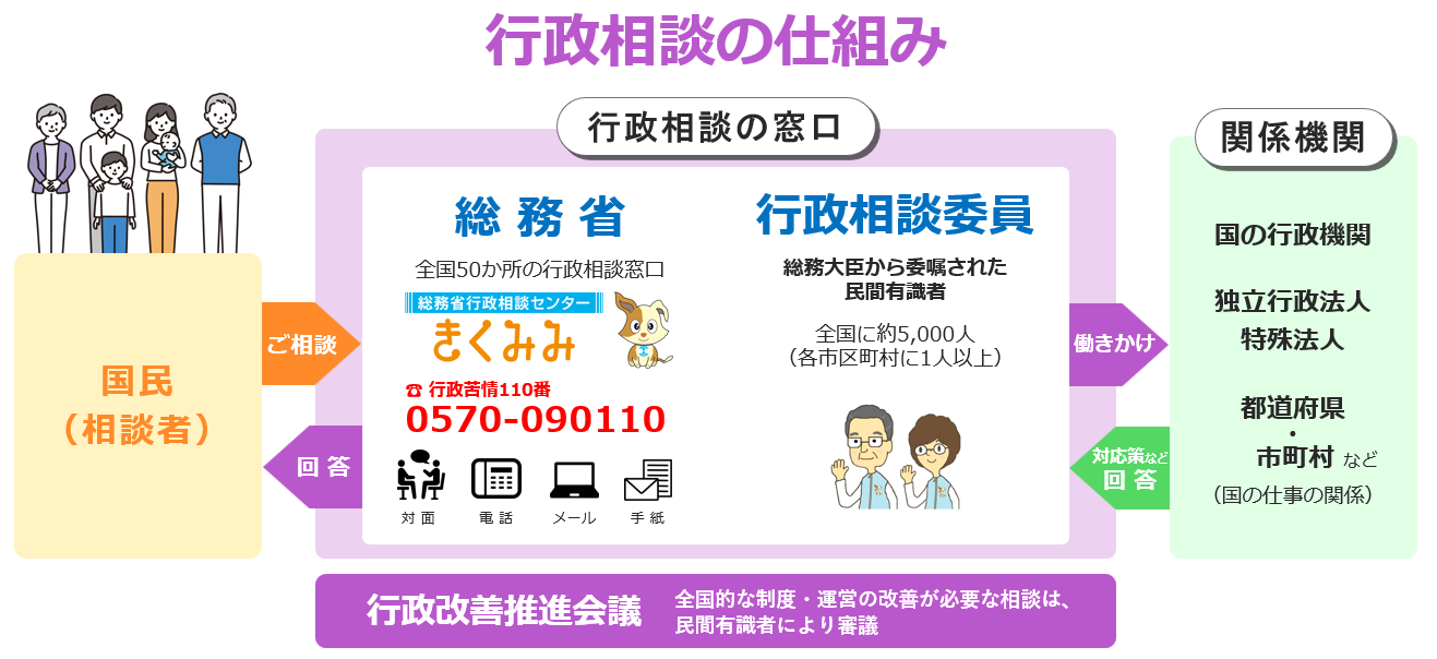 行政相談の仕組み