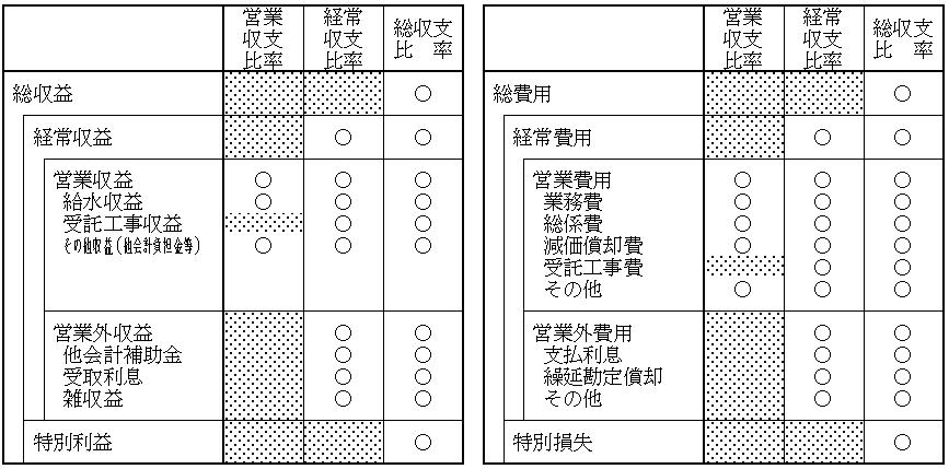 vvZ̍