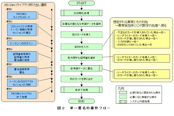 }Q@Pꏐ̑t[