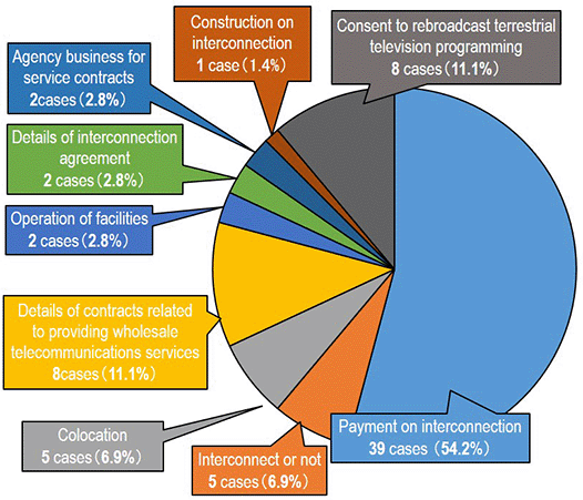 Details of Mediation(graph1)