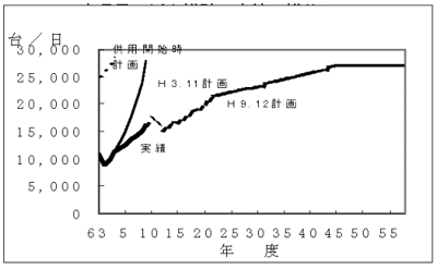 JR瀬戸大橋線（本四備讃線）の計画と実績及びその破綻処理: 骨