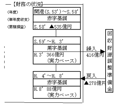 決算レポート アクセルマーク 第3四半期は2四半期連続の営業黒字 債務超過は 問題なく解消できる 松川社長 Jリーグ題材のbcゲームにも期待 Gamebiz