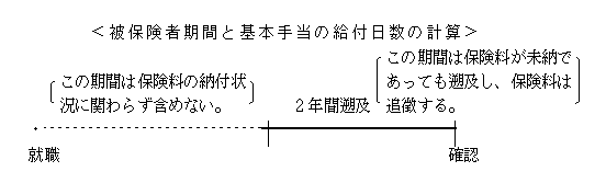یҊԂƊ{蓖̋ťvZ