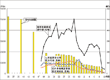 エネルギー表2