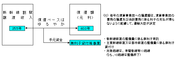 ΐZƒc̏