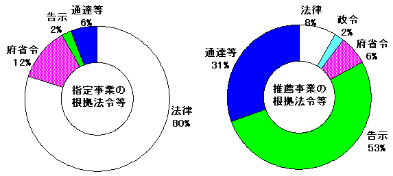 w莖Ɠ̍@ߓEiƂ̍@ߓ
