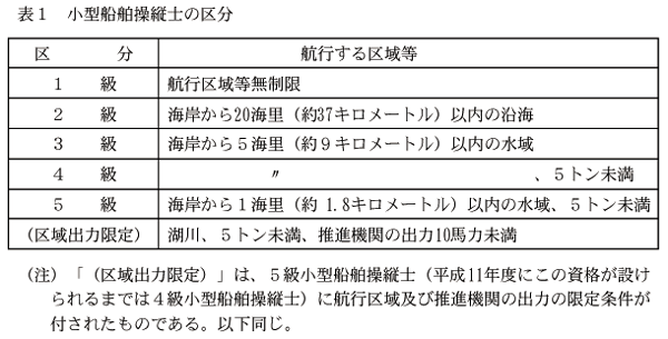 \1@^Dcm̋敪