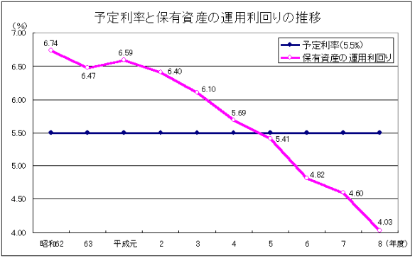日本私立学校振興・共済事業団の財務調査結果の概要