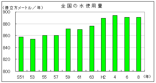 S̐gp
