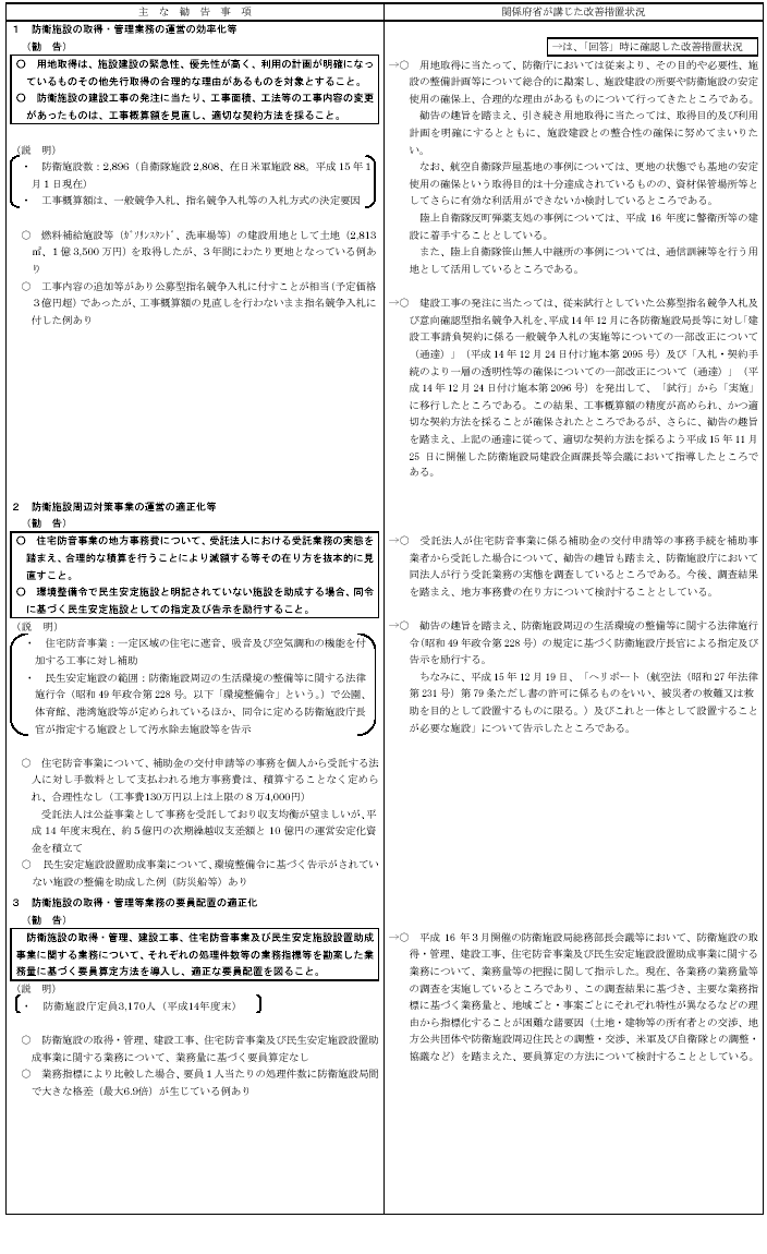 ��Ȋ��������Ɗ֌W�{�Ȃ��u�������P�[�u�� 