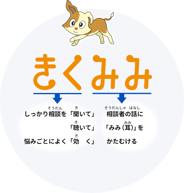 きくみみ　しっかりそうだんを「きいて」　なやみごとによく「きく」　そうだんしゃのはなしに「みみ」をかたむける