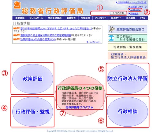 行政評価局ホームページの使い方