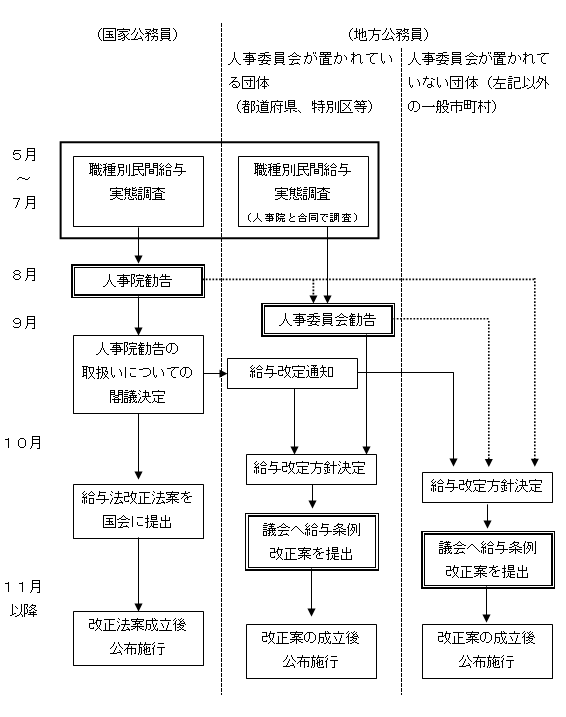 n̋^̎菇FC[W