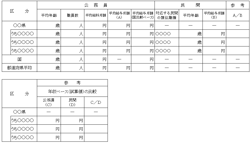 技能労務職