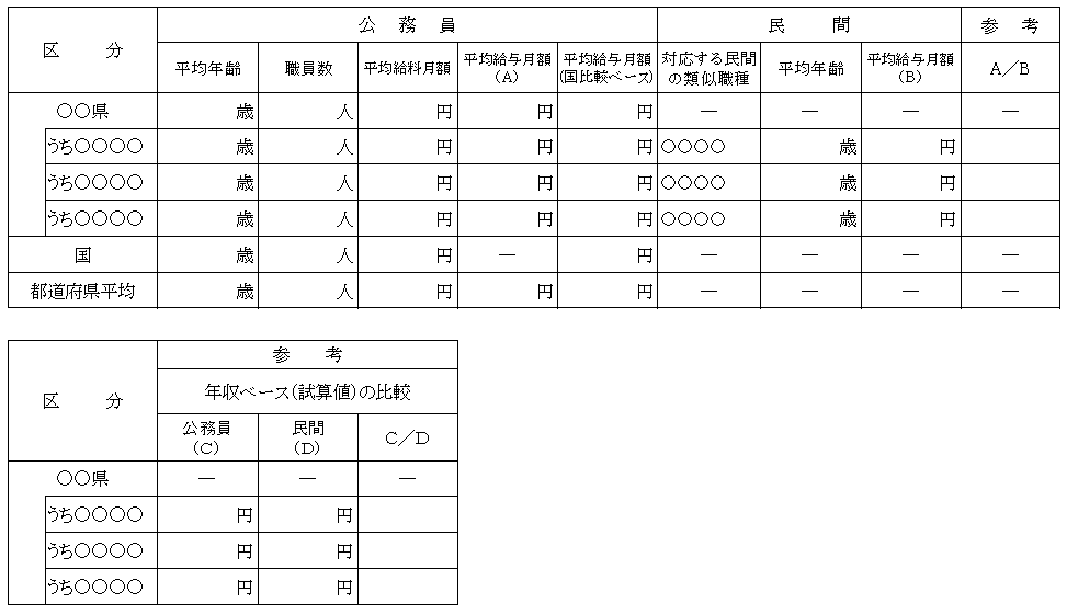 技能労務職