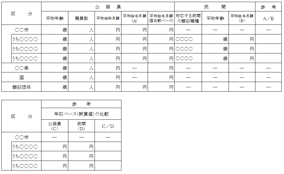 技能労務職