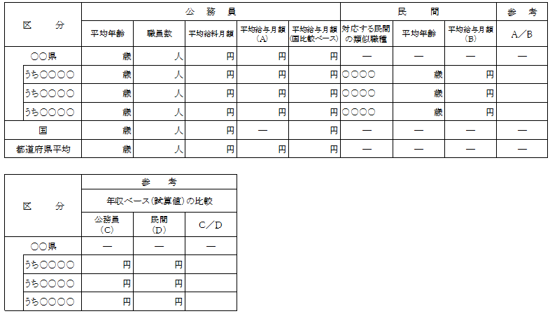 技能労務職
