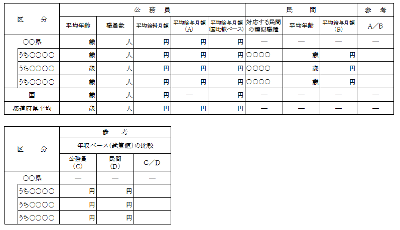 技能労務職