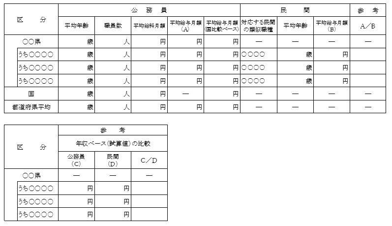 技能労務職