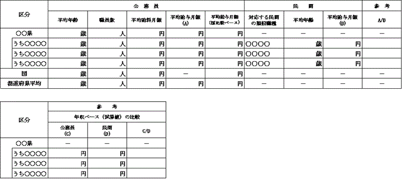 技能労務職