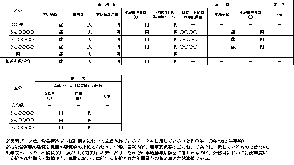 Z\JE